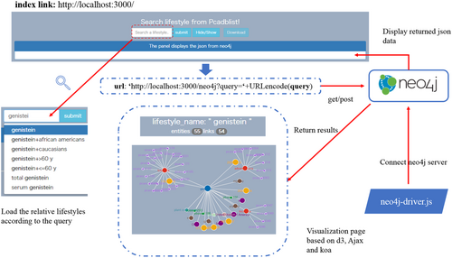 Details are in the caption following the image Details are in the caption following the image