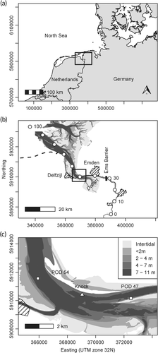 Details are in the caption following the image Details are in the caption following the image