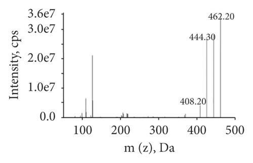 Details are in the caption following the image Details are in the caption following the image