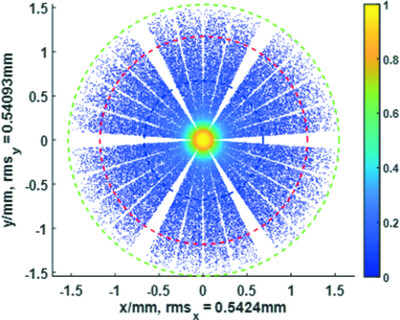 Design of multi-shell nested fully annular quasi-ellipsoidal focusing mirrors for small-angle neutron scattering