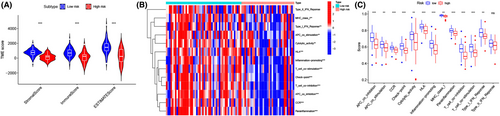 Details are in the caption following the image Details are in the caption following the image