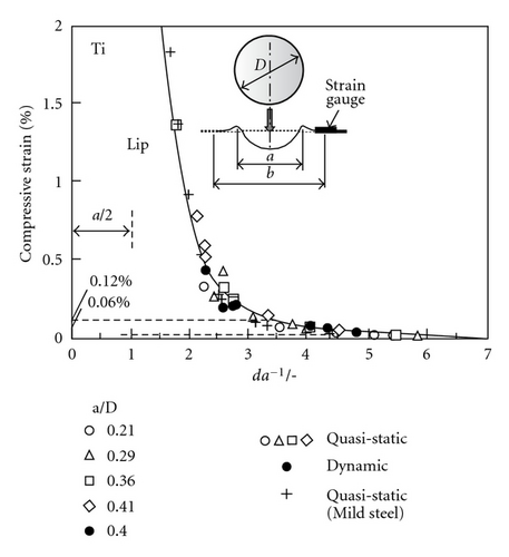 Details are in the caption following the image