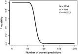 Potential natural vegetation and environment: a critique of Kusbach, Shaw & Long