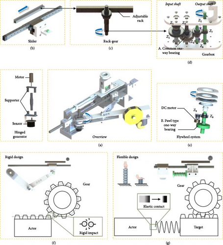 Details are in the caption following the image Details are in the caption following the image