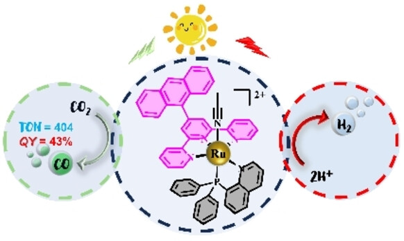 Management of Triplet States in Modified Mononuclear Ruthenium(II) Complexes for Enhanced Photocatalysis