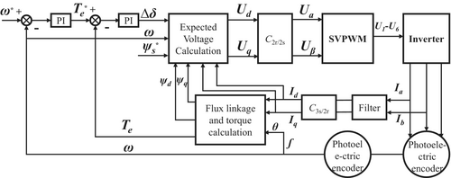 Details are in the caption following the image Details are in the caption following the image