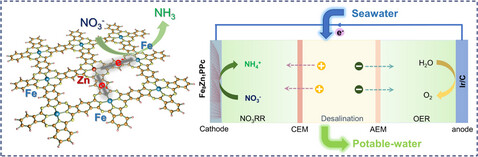 Fast Seawater Desalination Driven by Efficient Nitrate Reduction via Bimetallic Iron/Zinc Polyphthalocyanine Frameworks