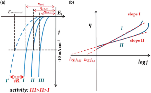 Details are in the caption following the image