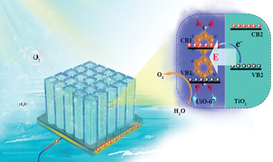Conjugated π Electrons of MOFs Drive Charge Separation at Heterostructures Interface for Enhanced Photoelectrochemical Water Oxidation
