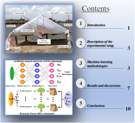 Productivity Modeling Enhancement of a Solar Desalination Unit with Nanofluids Using Machine Learning Algorithms Integrated with Bayesian Optimization