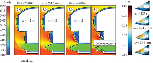 Details are in the caption following the image Details are in the caption following the image