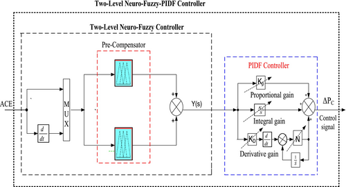 Details are in the caption following the image Details are in the caption following the image
