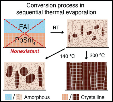 Additive-Free Sequential Thermal Evaporation of Near-Intrinsic Pb-Sn Perovskites