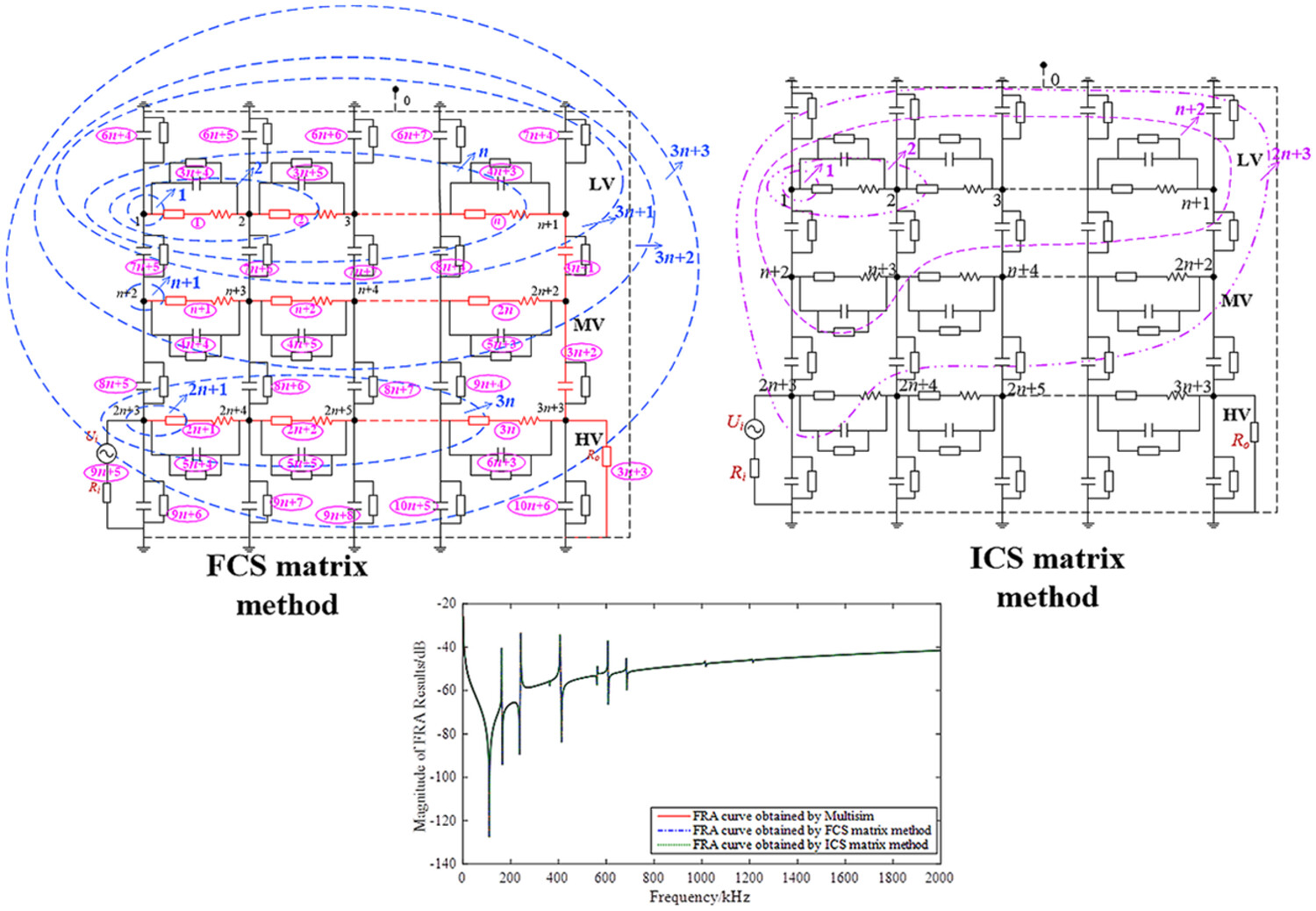 Cut-set matrix methods for frequency response analysis curves of lumped parameter equivalent circuit model of three-winding power transformer