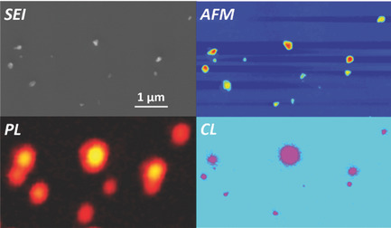 Efficiency of Cathodoluminescence Emission by Nitrogen-Vacancy Color Centers in Nanodiamonds