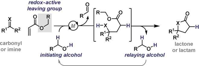 Reductive Coupling of Acrylates with Ketones and Ketimines by a Nickel-Catalyzed Transfer-Hydrogenative Strategy