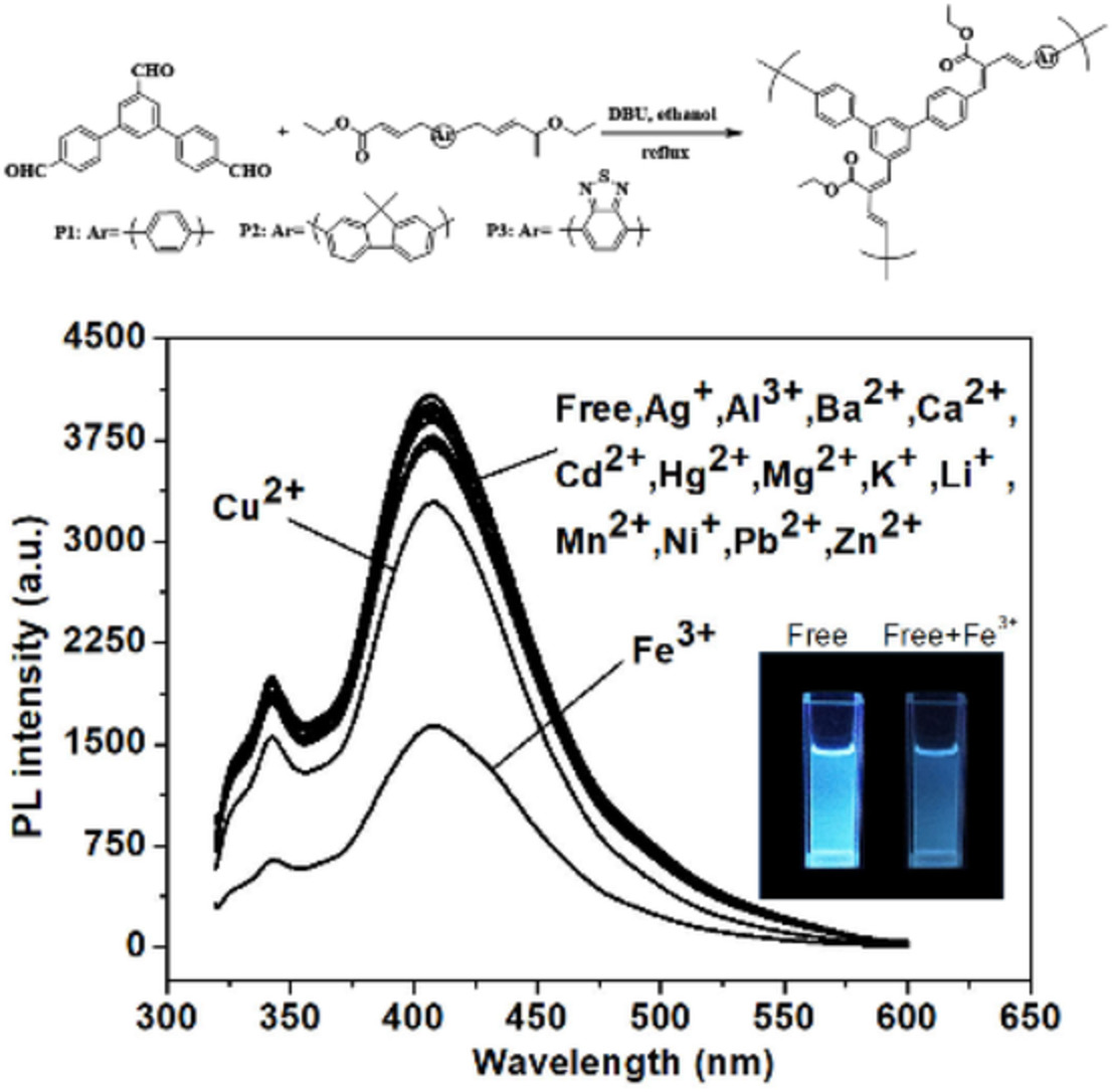 Synthesis and characterization of 1,3-butadiene-containing hyperbranched conjugated polymers as a selective chemosensors for Fe3+ ions