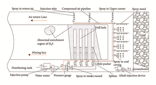 Details are in the caption following the image
