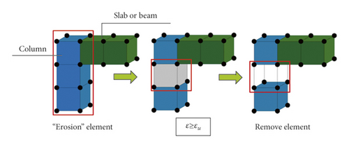 Details are in the caption following the image Details are in the caption following the image