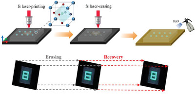 Humidity-Induced Reversible Crystallization of Laser-Printing Perovskite Quantum Dots in Glass