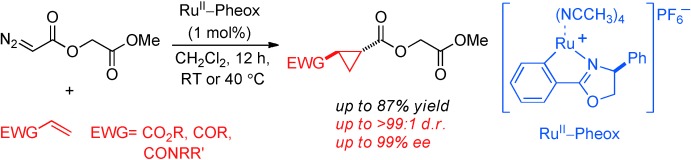 Highly Stereoselective Cyclopropanation of α,β-Unsaturated Carbonyl Compounds with Methyl (Diazoacetoxy)acetate Catalyzed by a Chiral Ruthenium(II) Complex