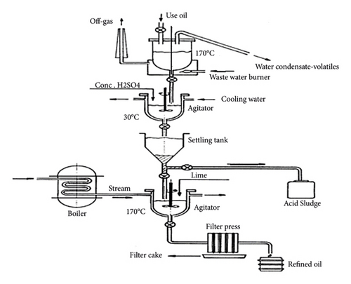 Details are in the caption following the image