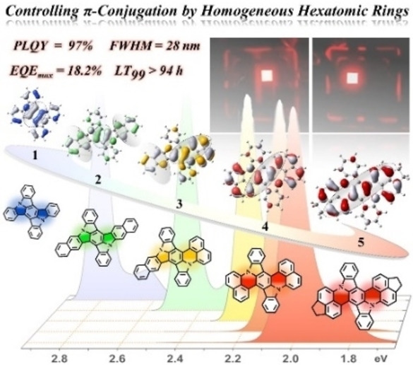 Nitrogen-Embedded Multi-Resonance Heteroaromatics with Prolonged Homogeneous Hexatomic Rings