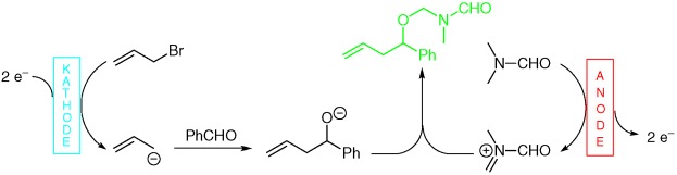 Konvergente gepaarte Elektrolyse zur Drei-Komponenten-Synthese geschützter Homoallylalkohole