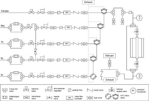 Details are in the caption following the image Details are in the caption following the image