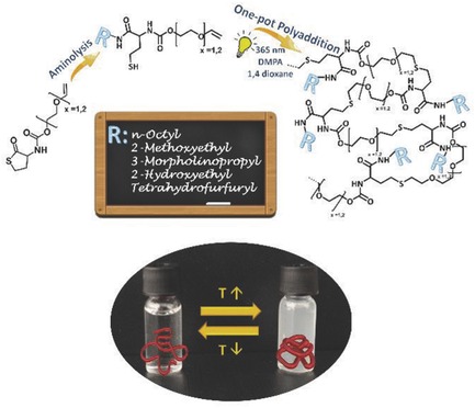 Responsive Thiolactone-Derived N-Substituted Poly(Urethane-Amide)s