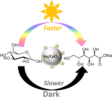 Insight on the Contribution of Plasmons to Gold-Catalyzed Solar-Driven Selective Oxidation of Glucose under Oxygen