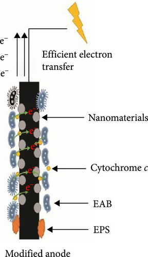 Details are in the caption following the image