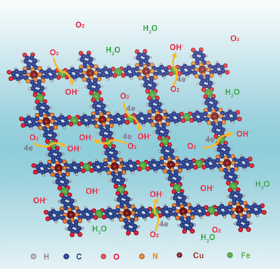 A Phthalocyanine-Based Layered Two-Dimensional Conjugated Metal–Organic Framework as a Highly Efficient Electrocatalyst for the Oxygen Reduction Reaction
