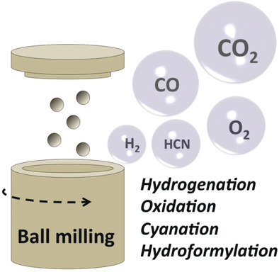 Mechanochemistry of Gaseous Reactants