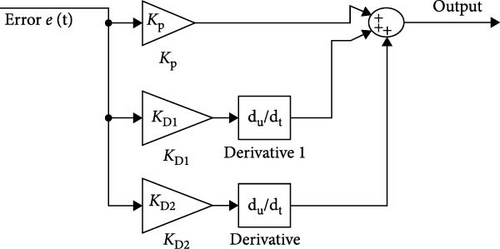 Details are in the caption following the image Details are in the caption following the image