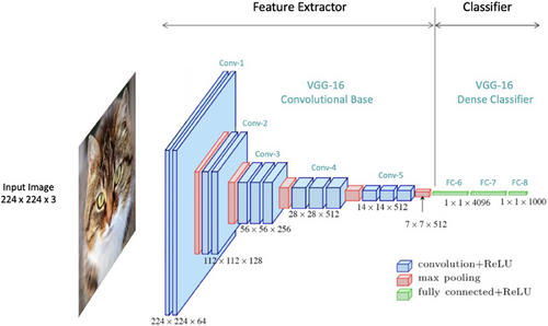 Details are in the caption following the image Details are in the caption following the image
