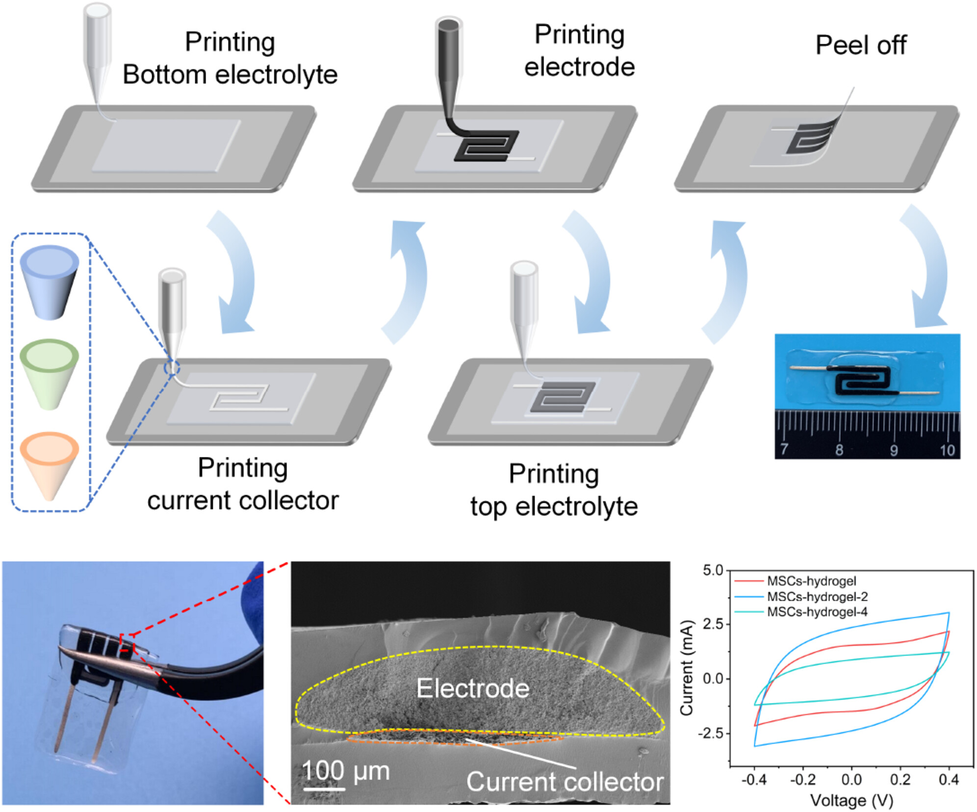 High-Performance All-Printed Flexible Micro-Supercapacitors with Hierarchical Encapsulation