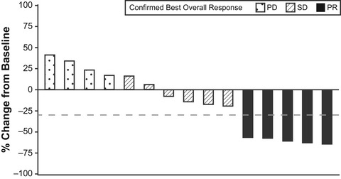 Tisotumab vedotin in Japanese patients with recurrent/metastatic cervical cancer: Results from the innovaTV 206 study