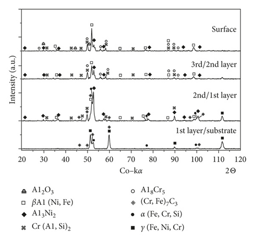Details are in the caption following the image Details are in the caption following the image