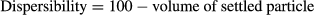 urn:x-wiley:20487177:media:fsn3455:fsn3455-math-0001 urn:x-wiley:20487177:media:fsn3455:fsn3455-math-0001