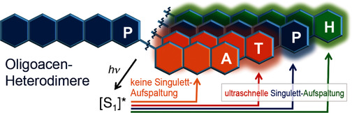 Intramolecular Singlet Fission in Oligoacene Heterodimers