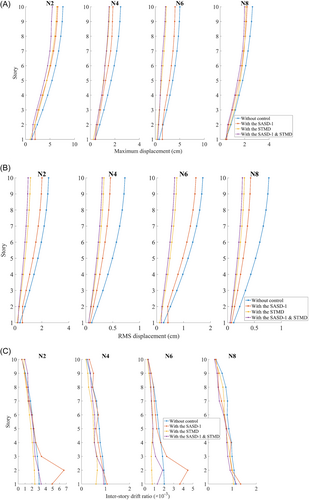 Details are in the caption following the image Details are in the caption following the image