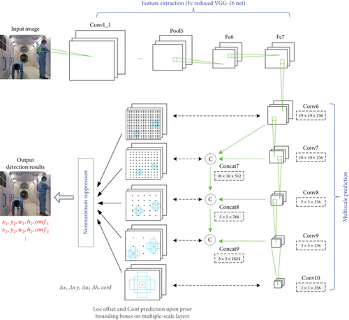 Details are in the caption following the image Details are in the caption following the image