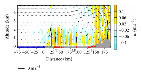 Details are in the caption following the image Details are in the caption following the image