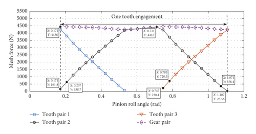 Details are in the caption following the image Details are in the caption following the image