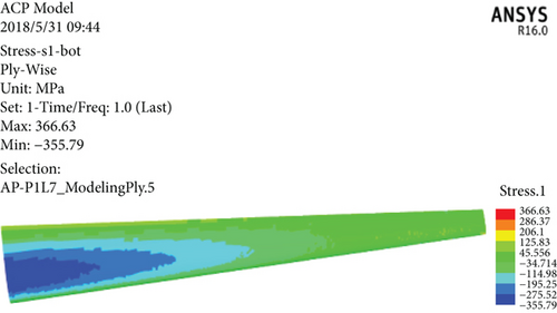 Details are in the caption following the image Details are in the caption following the image