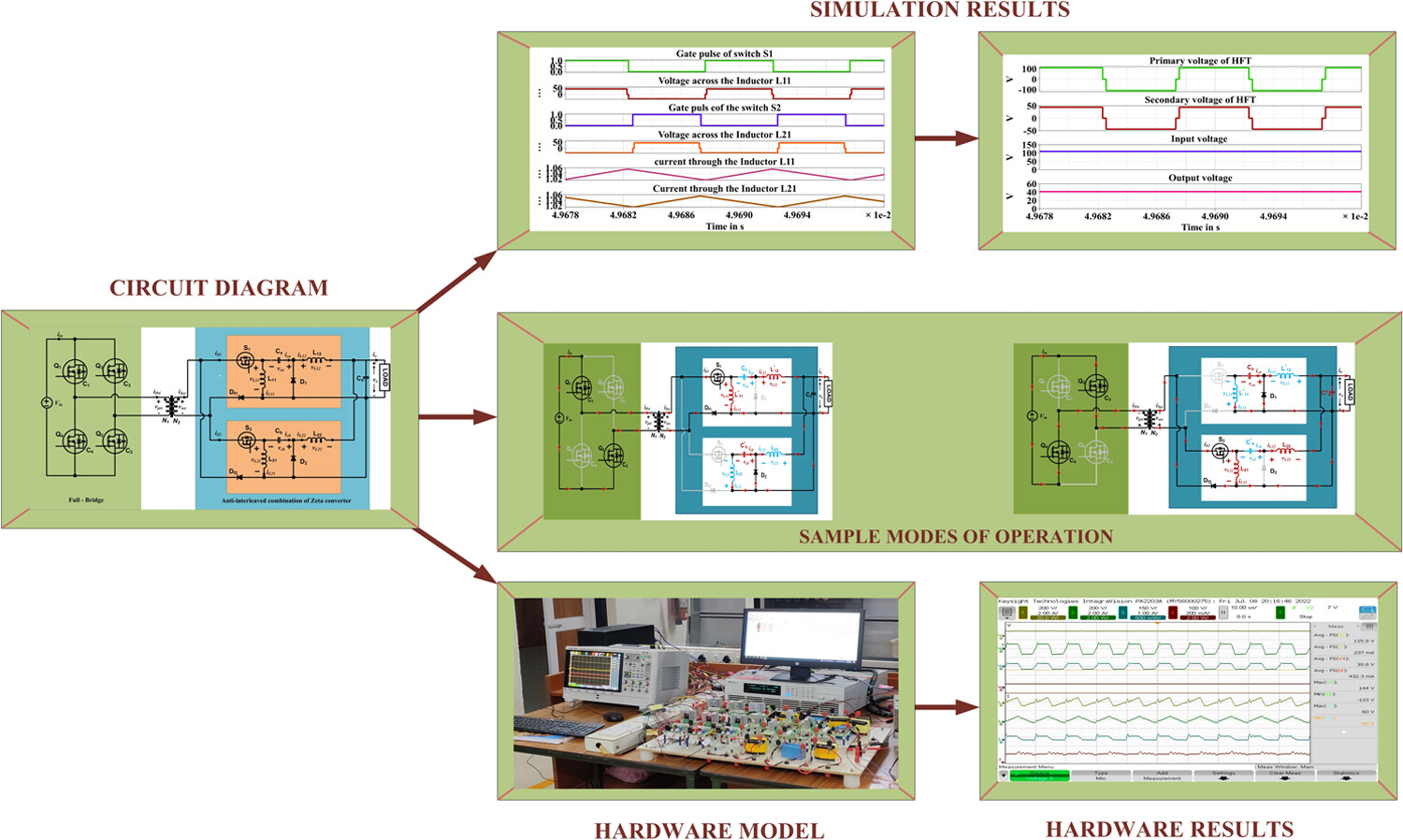 Design, analysis, and implementation of a phase-shift controlled cascaded H-bridge and anti-interleaved zeta converter-based E-bike battery charging circuitry