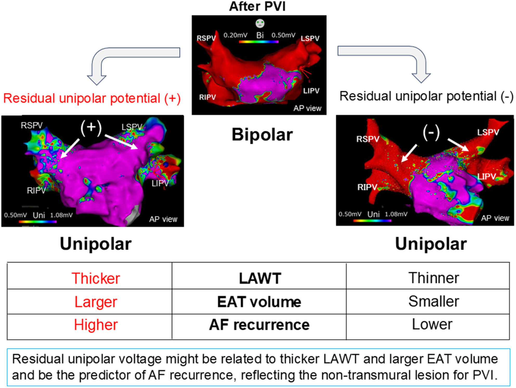 Clinical and electrophysiological significance of residual unipolar voltage after performing pulmonary vein isolation in patients with paroxysmal atrial fibrillation