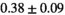 urn:x-wiley:07403194:media:mrm28773:mrm28773-math-0366