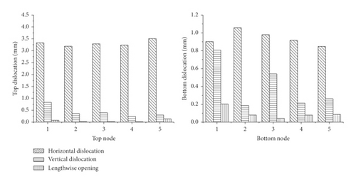 Details are in the caption following the image Details are in the caption following the image